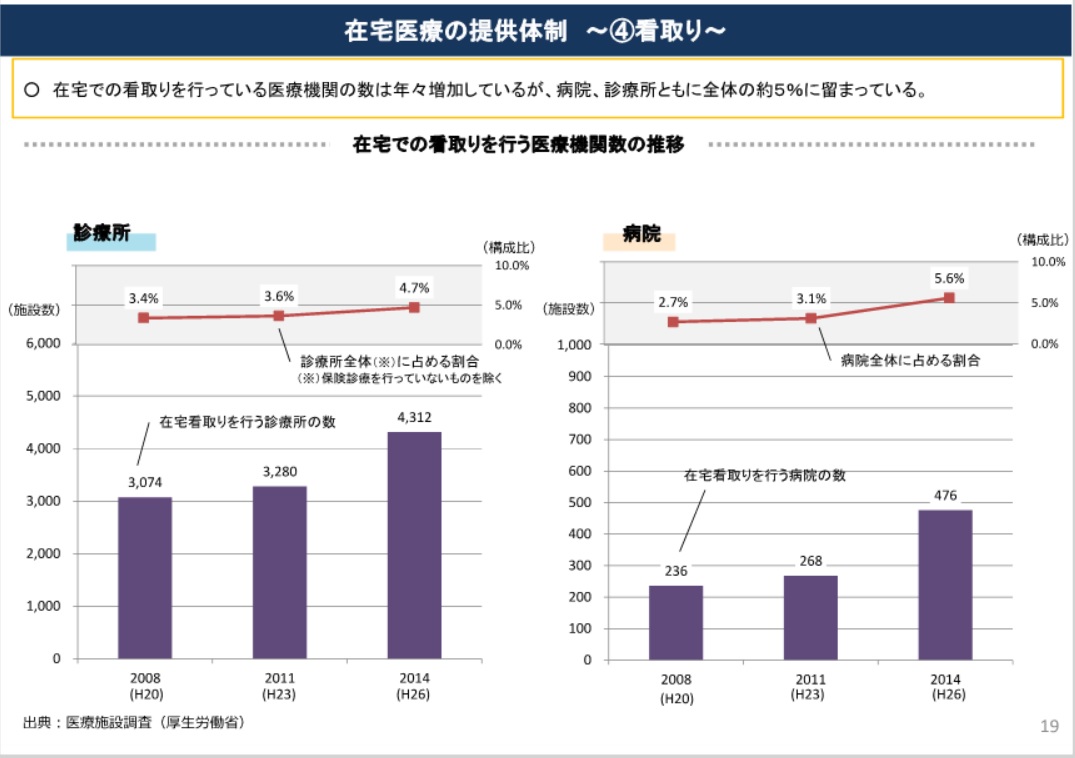 「子どもの医療制度の在り方等に関する検討会」議論のとりまとめ